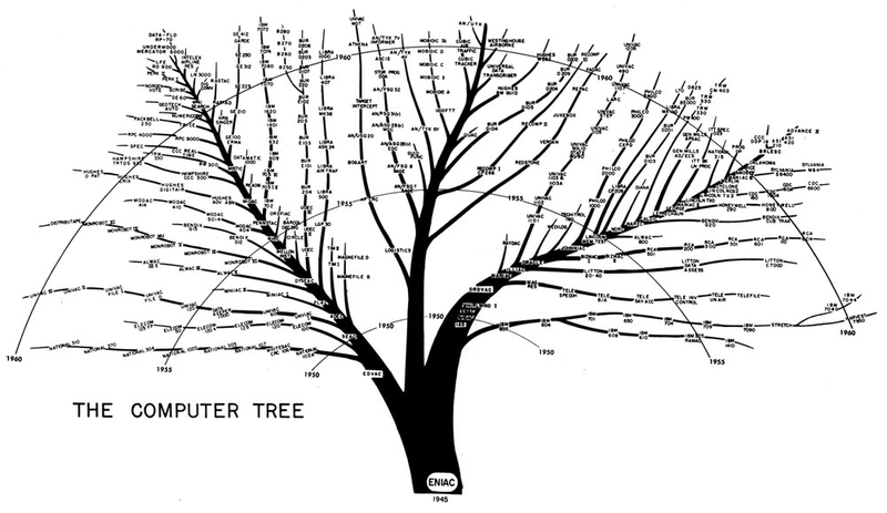 Illustration for article titled 14 Complex Data Visualizations That Take The Form Of A Tree
